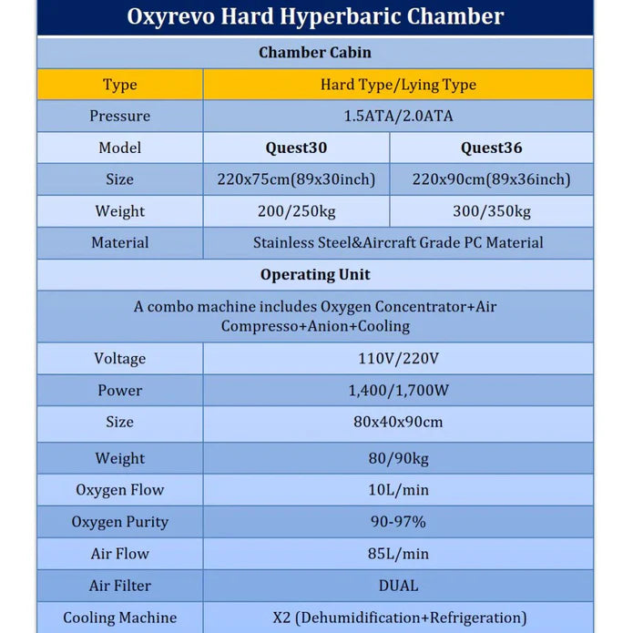 OxyRevo Quest30 1.5 to 2.0 ATA Hard Hyperbaric Chamber